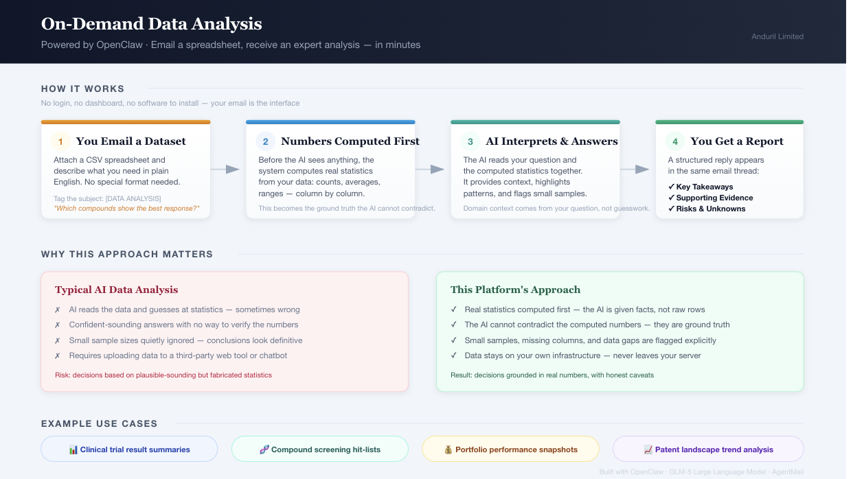 Data Analysis Workflow Diagram