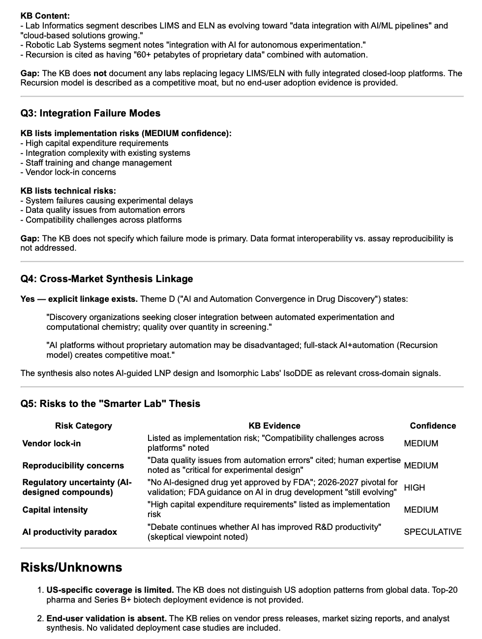 Market research output — integration failure modes, cross-market synthesis, risks