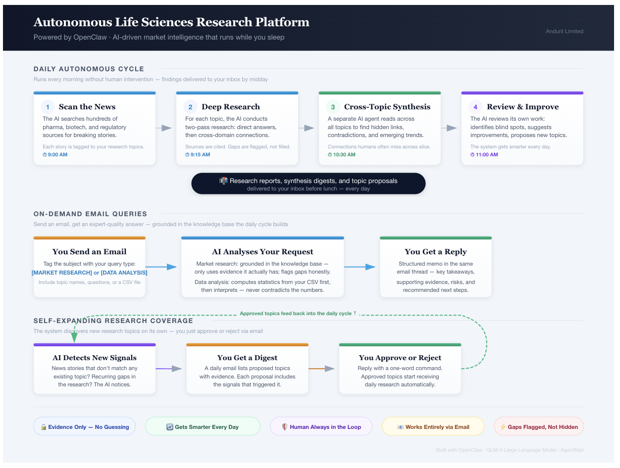 Market Research Workflow Diagram